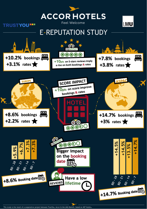 Accor-study-infographic